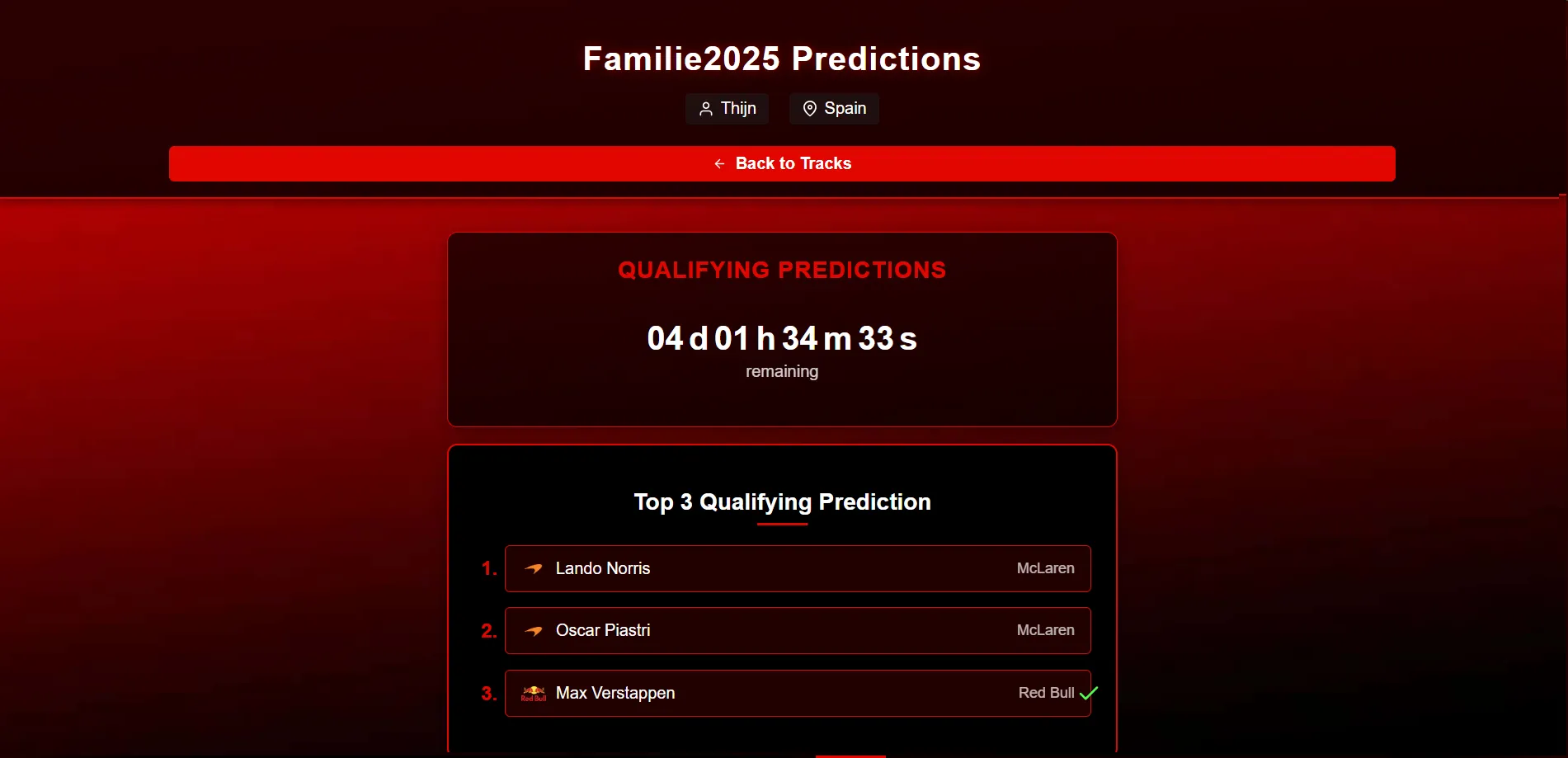 Fastest lap and DNF predictions