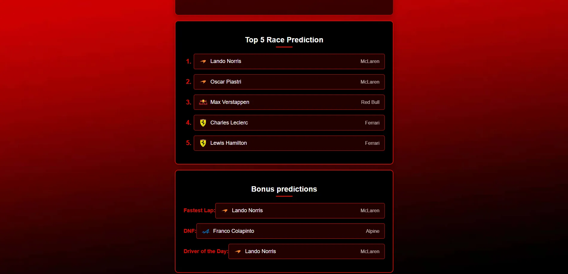 Head to head driver predictions