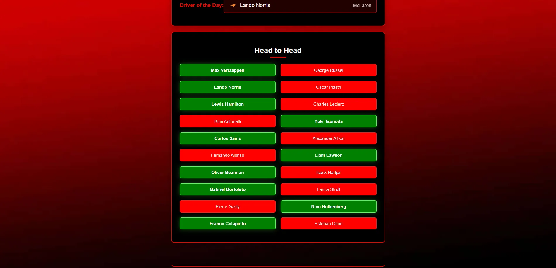 Driver of the Day voting interface